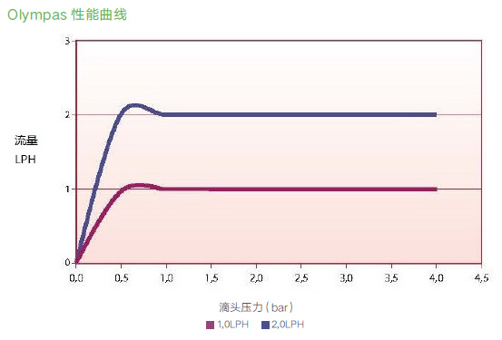 Olympas-性能曲線.jpg